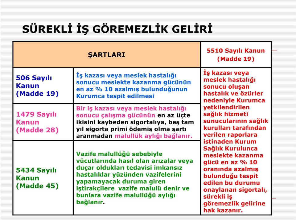 aylığı bağlanır.