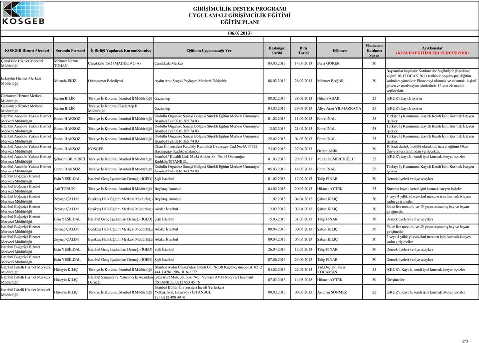 (Katılımıc seçimi 16-17 OCAK 2013 tarihinde yapılmıtır.)eitim kadınlara yöneliktir.ekonomiyi okumak ve anlamak, kiisel güven ve motivasyon isimlerinde 12 saat ek modül verilecektir.