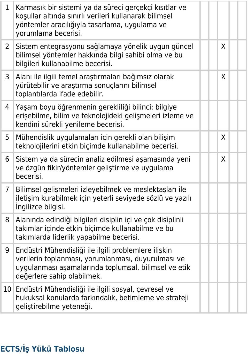 3 Alanı ile ilgili temel araştırmaları bağımsız olarak yürütebilir ve araştırma sonuçlarını bilimsel toplantılarda ifade edebilir.