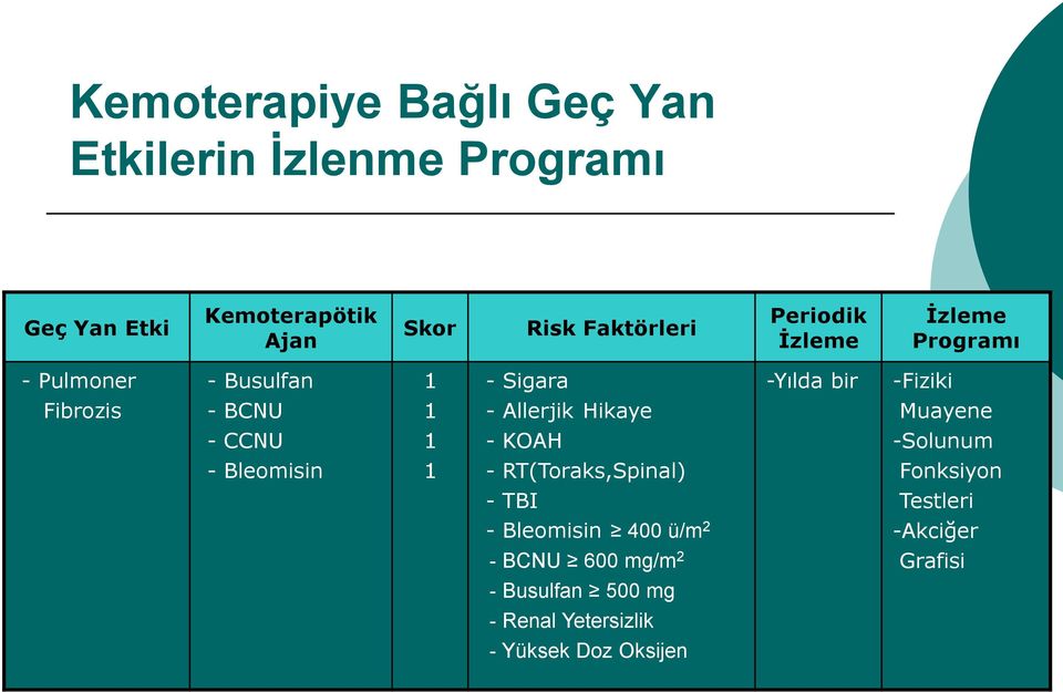 RT(Toraks,Spinal) Fonksiyon -- TBI -- Bleomisin 400 ü/m 2 Testleri -Akciğer - -