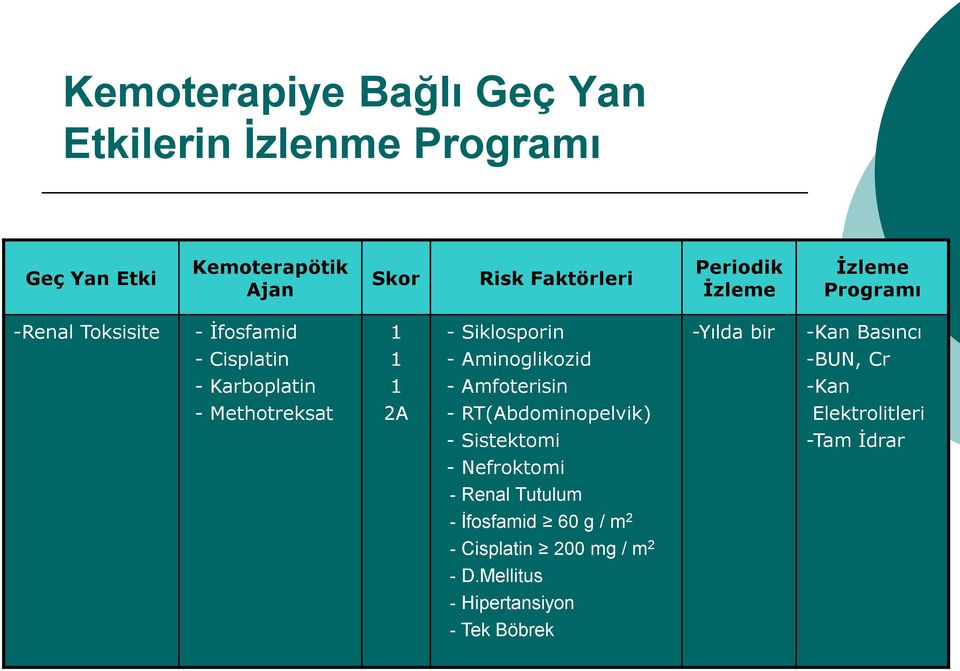 RT(Abdominopelvik) Elektrolitleri -- Sistektomi -Tam İdrar -- Nefroktomi - - Renal Tutulum