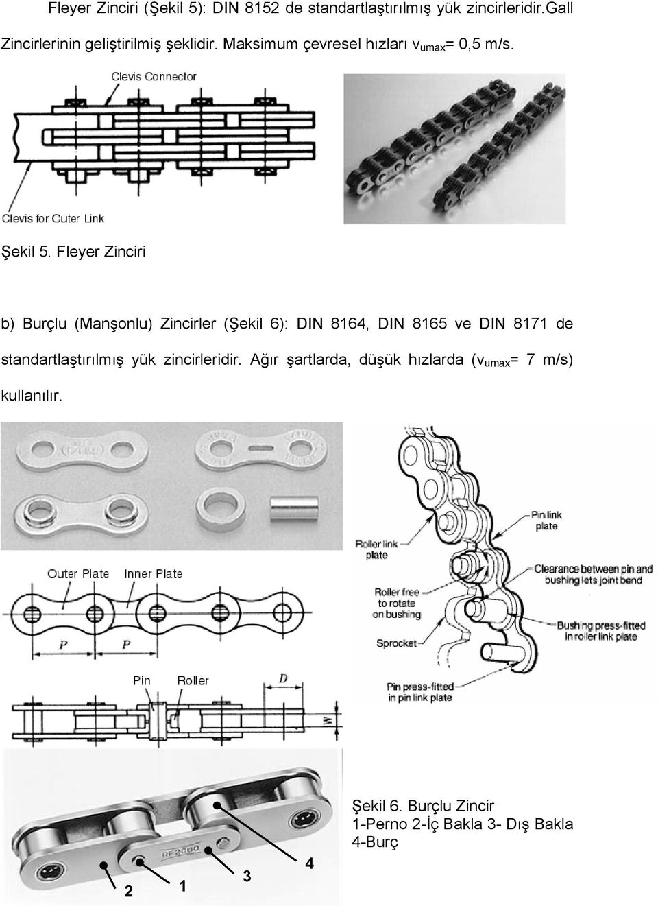 Fleyer Zinciri b) Burçlu (Manşonlu) Zincirler (Şekil 6): DIN 8164, DIN 8165 ve DIN 8171 de