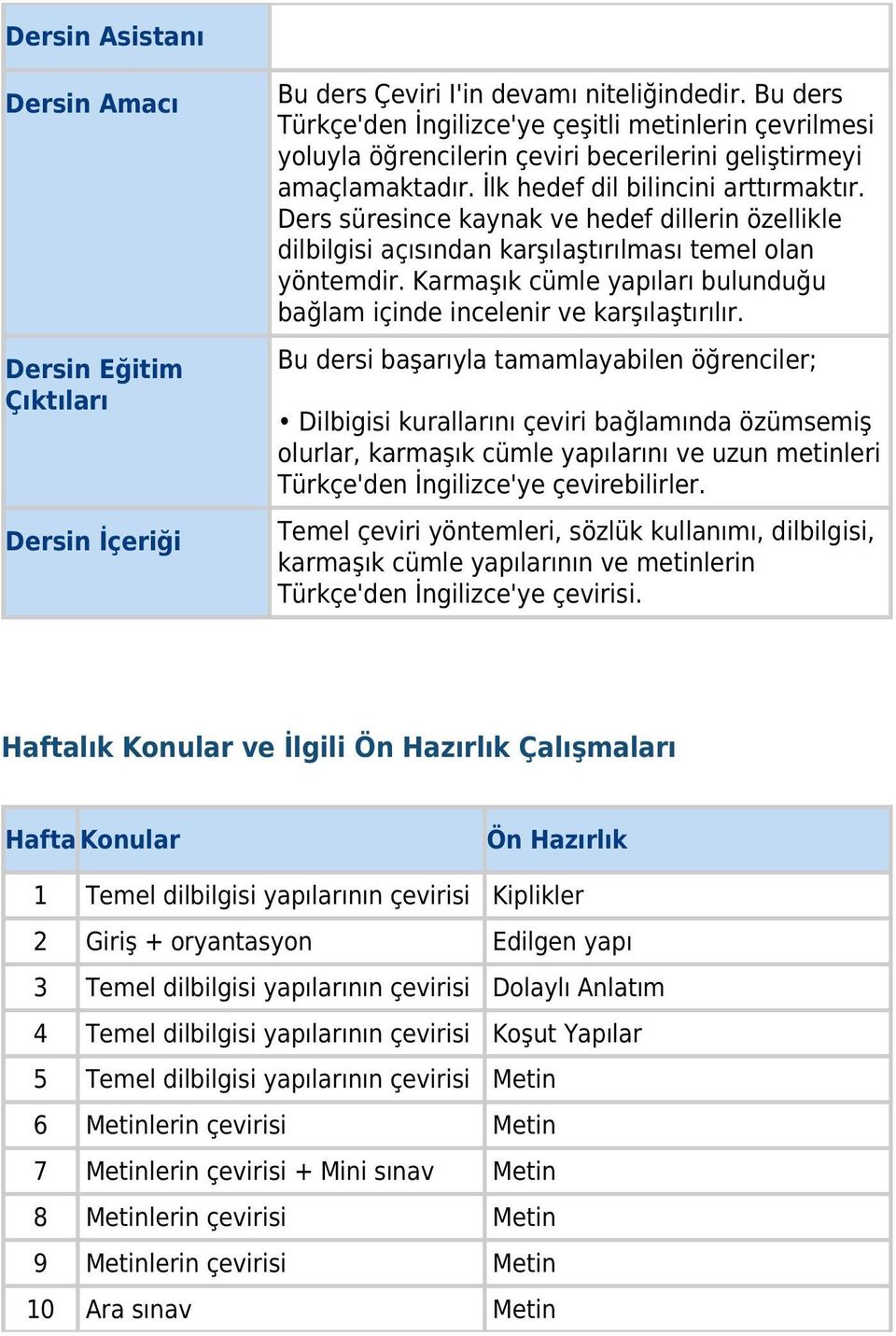 Ders süresince kaynak ve hedef dillerin özellikle dilbilgisi açısından karşılaştırılması temel olan yöntemdir. Karmaşık cümle yapıları bulunduğu bağlam içinde incelenir ve karşılaştırılır.