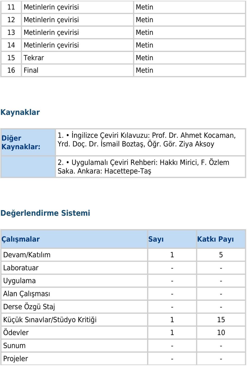 Uygulamalı Çeviri Rehberi: Hakkı Mirici, F. Özlem Saka.