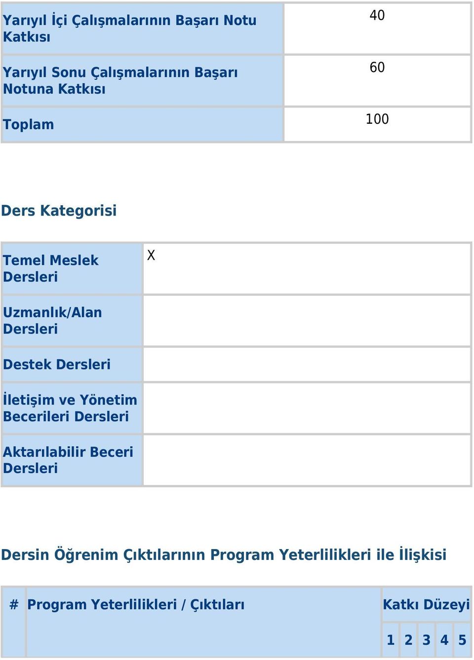 Dersleri İletişim ve Yönetim Becerileri Dersleri Aktarılabilir Beceri Dersleri Dersin Öğrenim