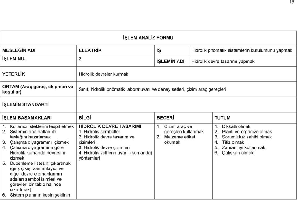 İŞLEMİN STANDARTI 1. Kullanıcı isteklerini tespit etmek 2. Sistemin ana hatları ile taslağını hazırlamak 3. Çalışma diyagramını çizmek 4. Çalışma diyagramına göre Hidrolik kumanda devresini çizmek 5.