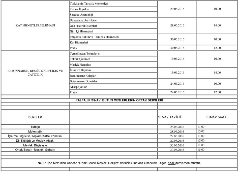 06.2016 Betonnarme Donatılar Ahşap Çatılar Pratik 12.00 KALFALIK SINAVI BÜTÜN MESLEKLERİN ORTAK DERSLERİ DERSLER SINAV TARİHİ SINAV SAATİ Türkçe 28.06.2016 11.00 Matematik 28.06.2016 15.