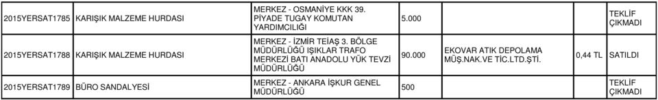 MERKEZ - İZMİR TEİAŞ 3.