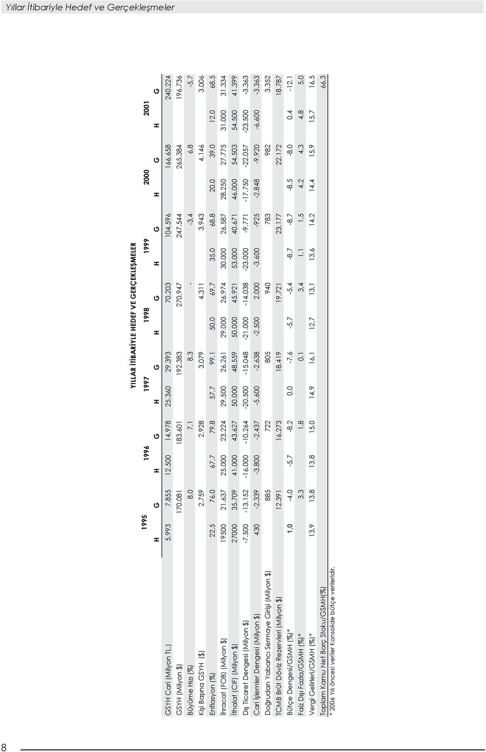 006 22,5 76,0 67,7 79,8 57,7 99,1 50,0 69,7 35,0 68,8 20,0 39,0 12,0 68,5 19500 21.637 25.000 23.224 29.500 26.261 29.000 26.974 30.000 26.587 28.250 27.775 31.000 31.334 27000 35.709 41.000 43.