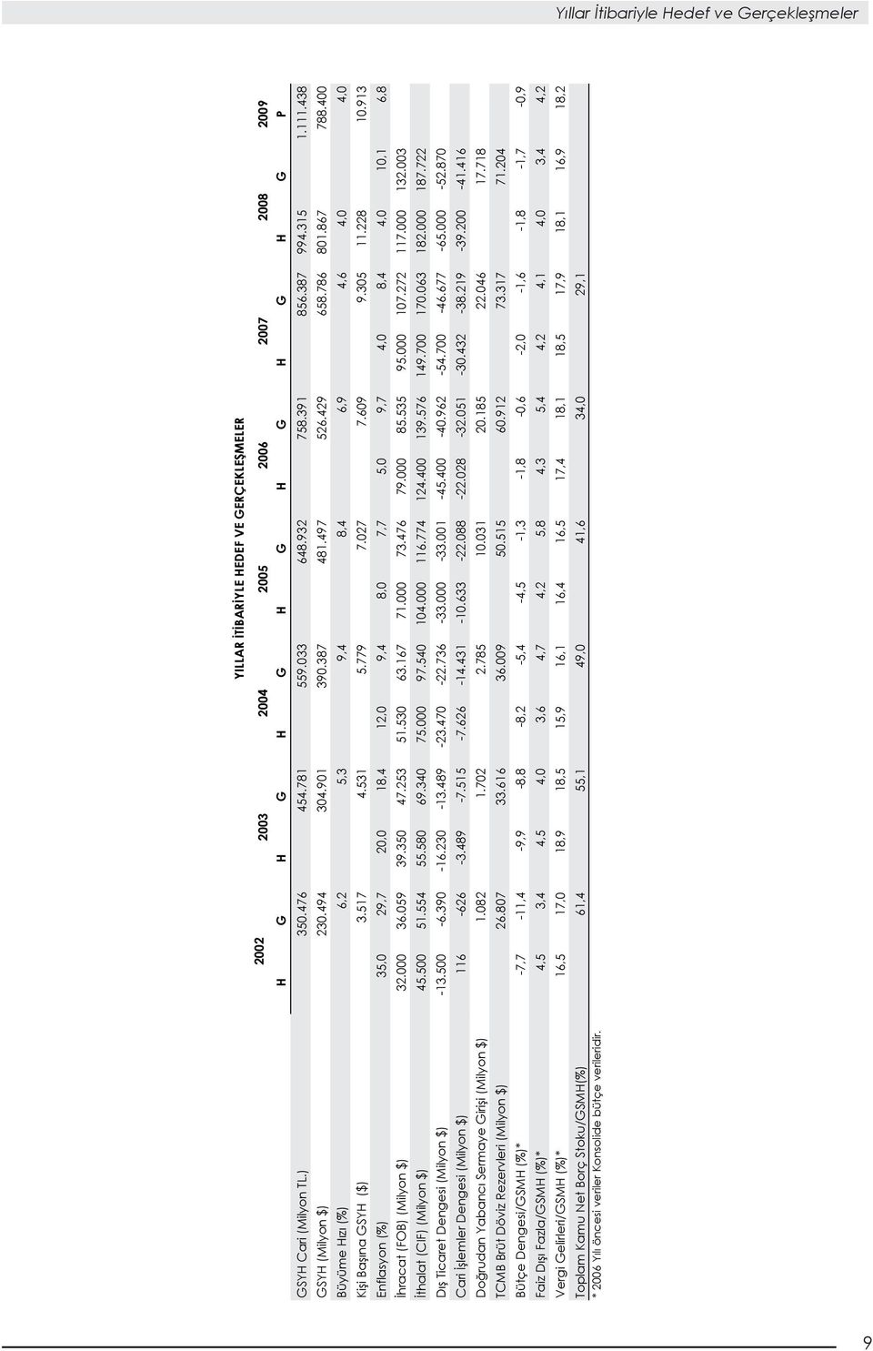 913 35,0 29,7 20,0 18,4 12,0 9,4 8,0 7,7 5,0 9,7 4,0 8,4 4,0 10,1 6,8 32.000 36.059 39.350 47.253 51.530 63.167 71.000 73.476 79.000 85.535 95.000 107.272 117.000 132.003 45.500 51.554 55.580 69.