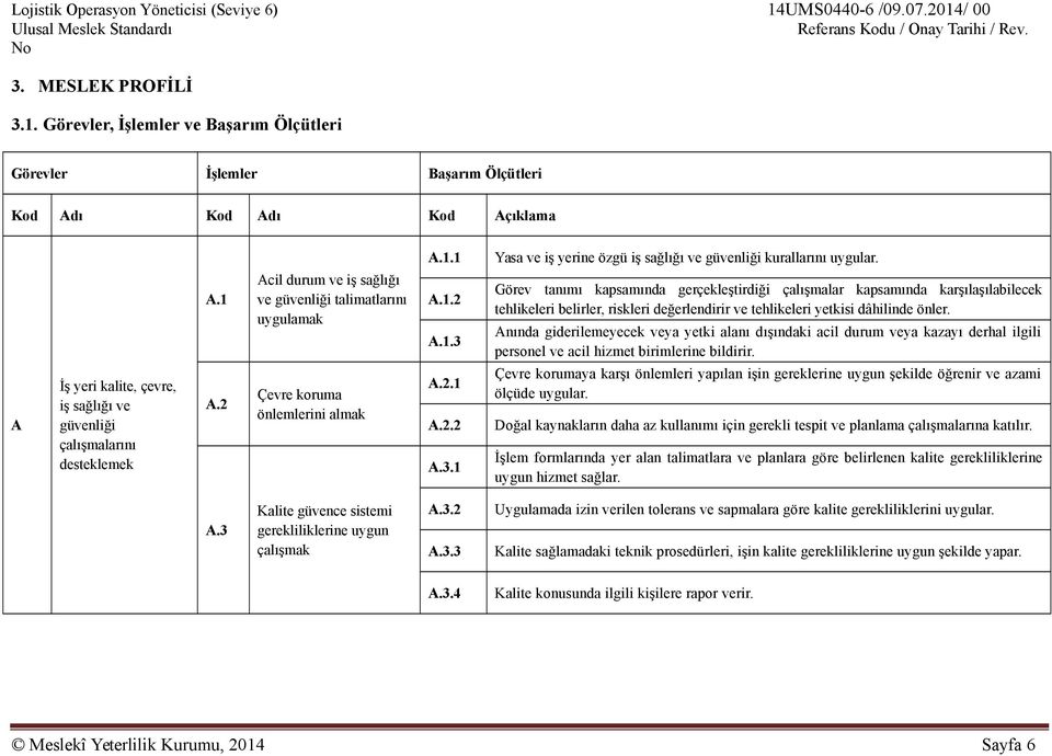 2 Acil durum ve iş sağlığı ve güvenliği talimatlarını uygulamak Çevre koruma önlemlerini almak A.1.1 A.1.2 A.1.3 A.2.1 A.2.2 A.3.1 Yasa ve iş yerine özgü iş sağlığı ve güvenliği kurallarını uygular.