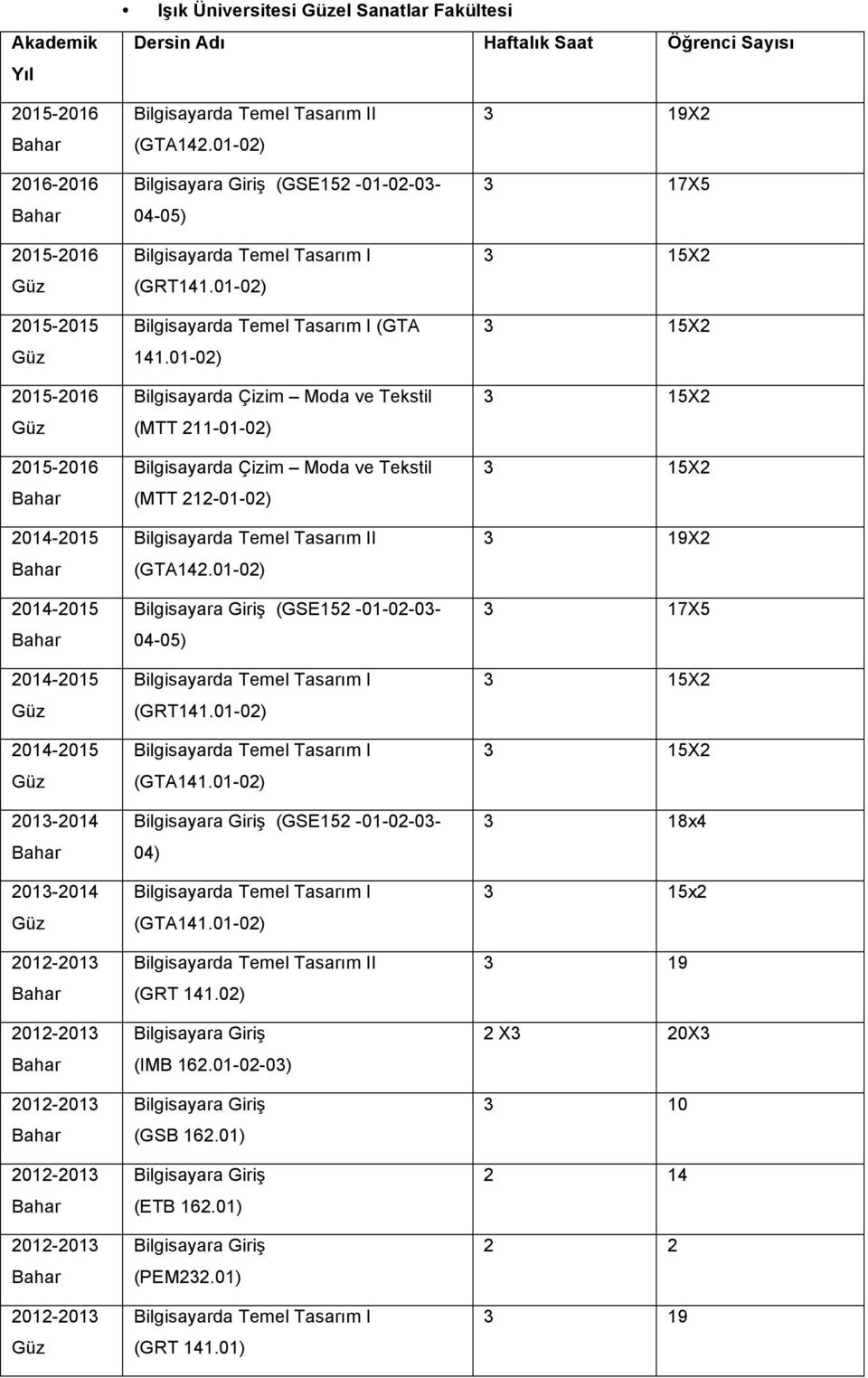 01-02) Bilgisayarda Çizim Moda ve Tekstil (MTT 211-01-02) Bilgisayarda Çizim Moda ve Tekstil (MTT 212-01-02) I (GTA142.