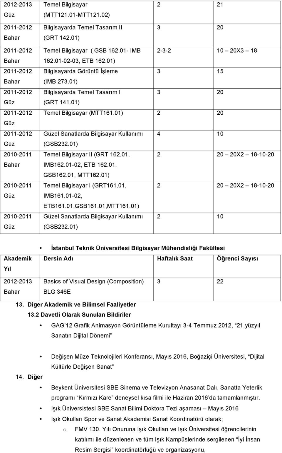 01, MTT162.01) Temel Bilgisayar I (GRT161.01, 2 20 20X2 18-10-20 IMB161.01-02, ETB161.01,GSB161.01,MTT161.01) el Sanatlarda Bilgisayar Kullanımı 2 10 (GSB232.