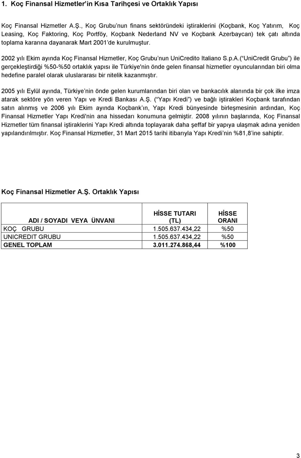 dayanarak Mart 2001 de kurulmuştur. 2002 yılı Ekim ayında Koç Finansal Hizmetler, Koç Grubu nun UniCredito Italiano S.p.A.