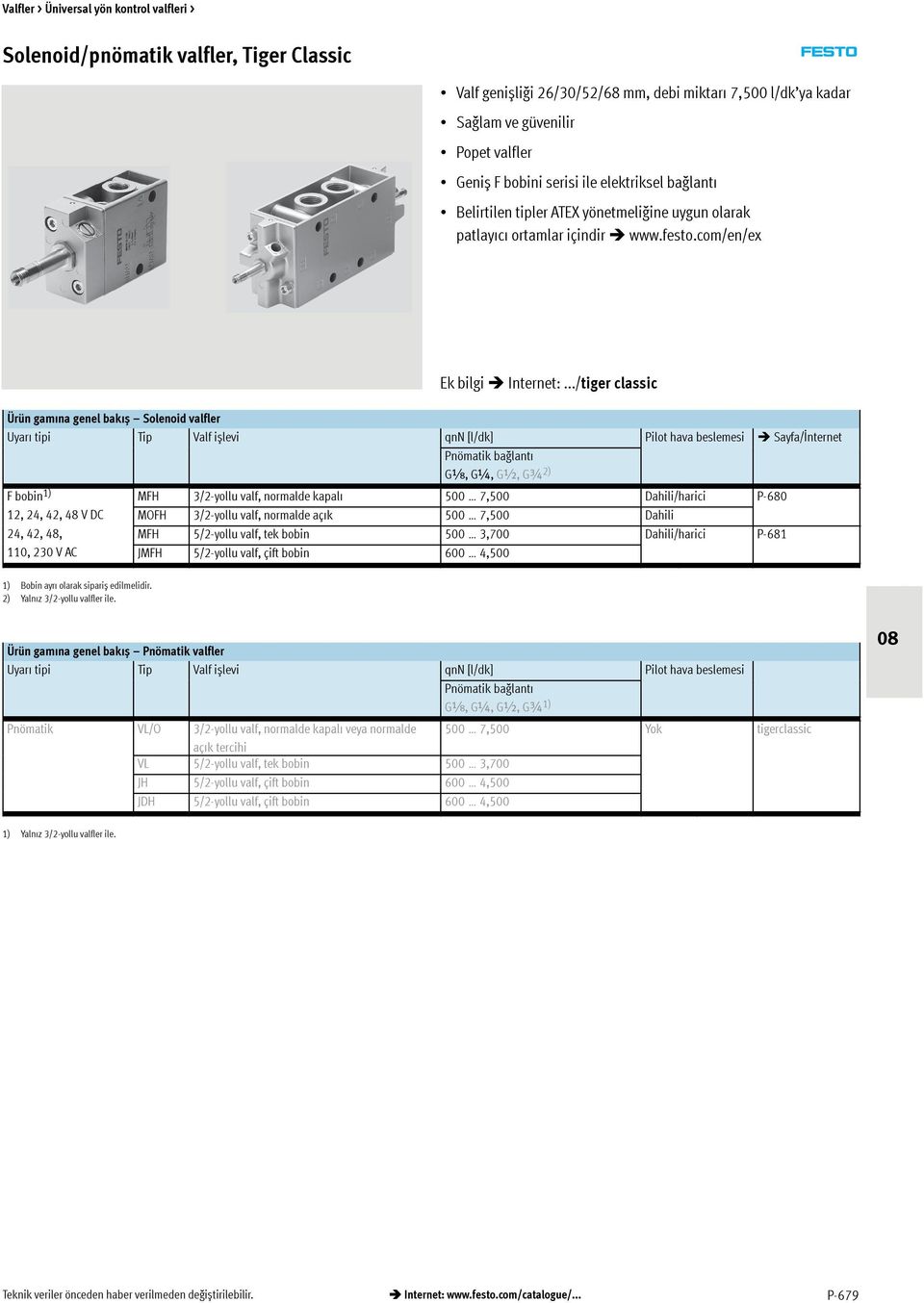 ../tiger classic Ürün gamına genel bakıș Solenoid valfler Uyarı tipi Tip Valf ișlevi qnn [l/dk] Pilot hava beslemesi Sayfa/İnternet Pnömatik bağlantı G,G, G½,G¾ 2) Fbobin 1) MFH 3/2-yollu valf,