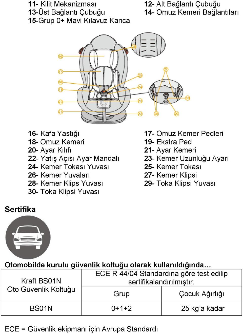 Kemer Yuvaları 27- Kemer Klipsi 28- Kemer Klips Yuvası 29- Toka Klipsi Yuvası 30- Toka Klipsi Yuvası Otomobilde kurulu güvenlik koltuğu olarak kullanıldığında ECE R 44/04