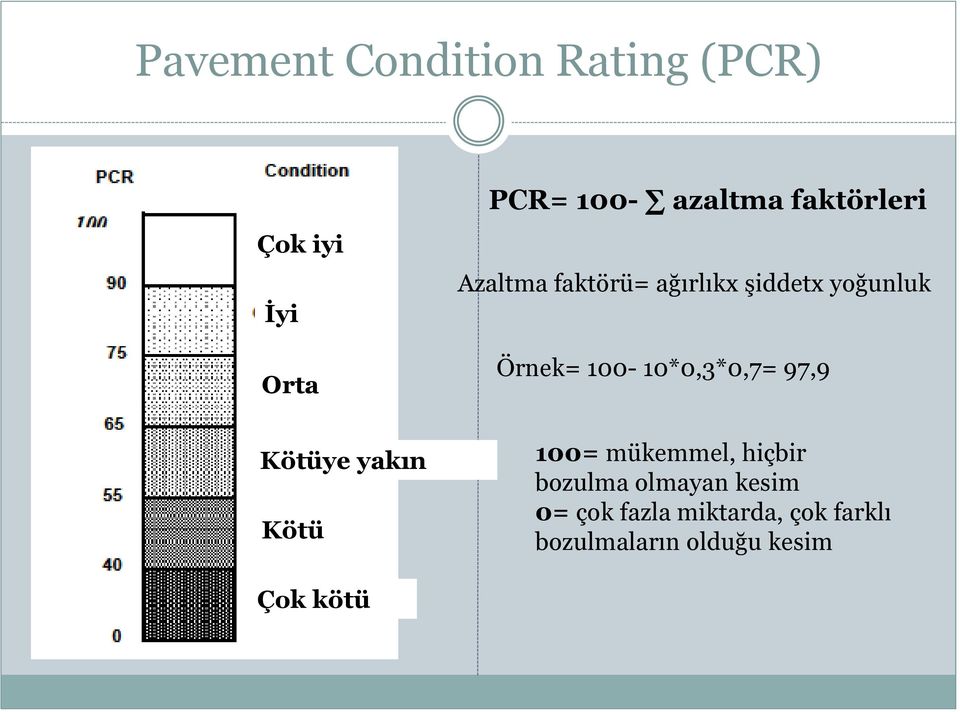 yoğunluk Örnek= 100-10*0,3*0,7= 97,9 100= mükemmel, hiçbir bozulma