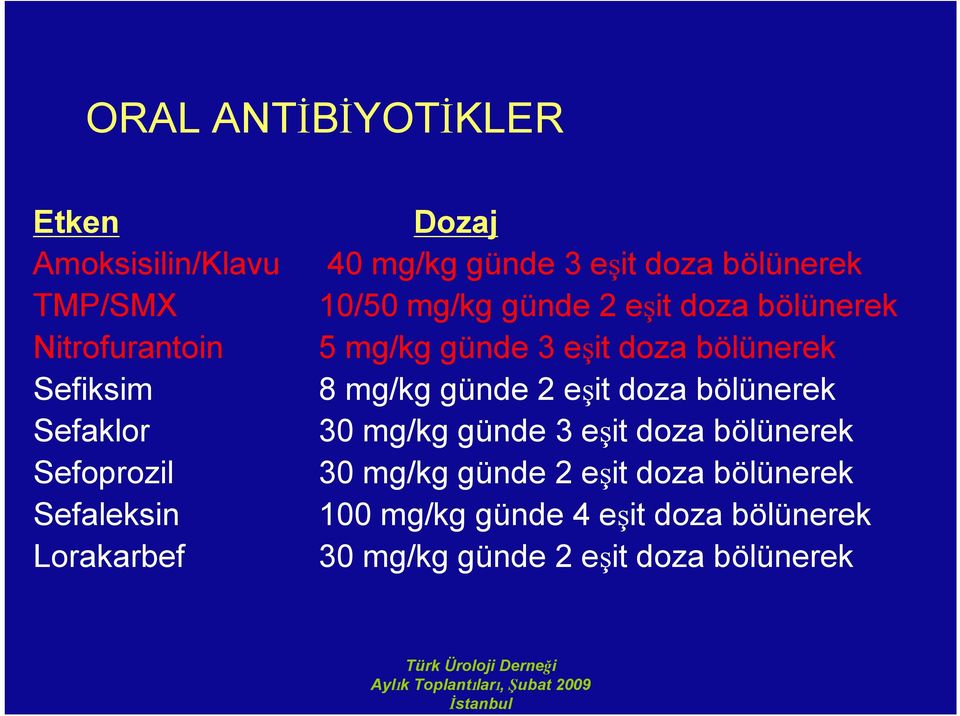 5 mg/kg günde 3 eşit doza bölünerek 8 mg/kg günde 2 eşit doza bölünerek 30 mg/kg günde 3 eşit doza