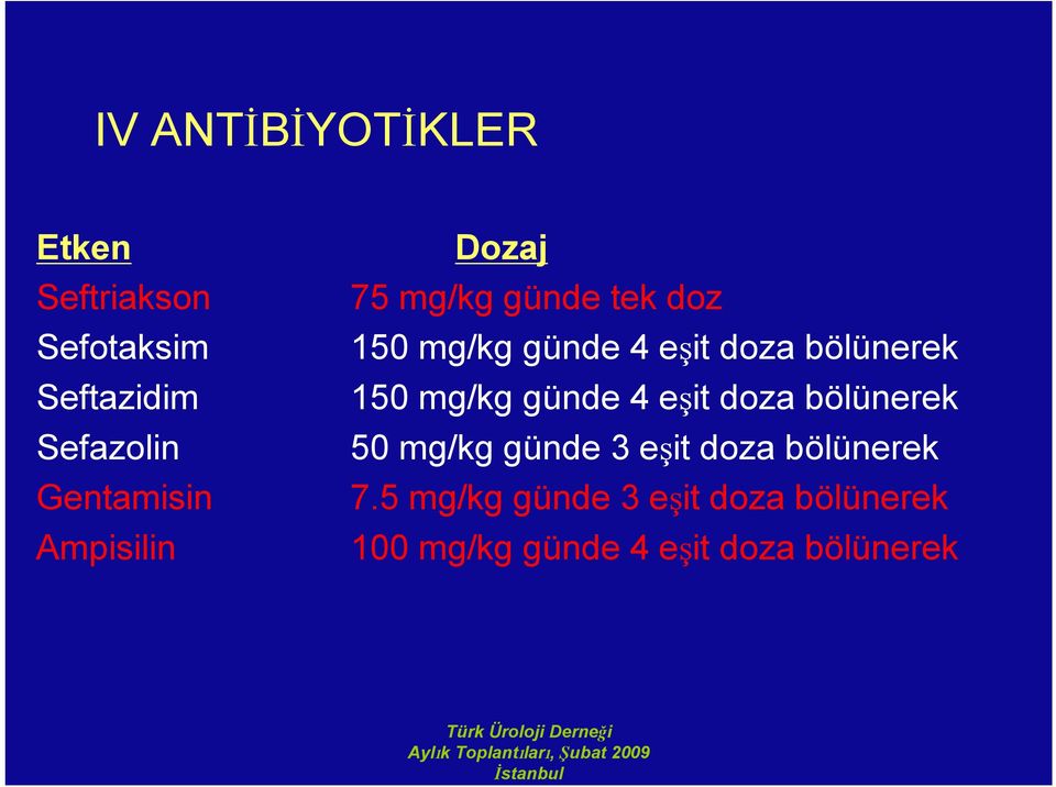 doza bölünerek 150 mg/kg günde 4 eşit doza bölünerek 50 mg/kg günde 3 eşit