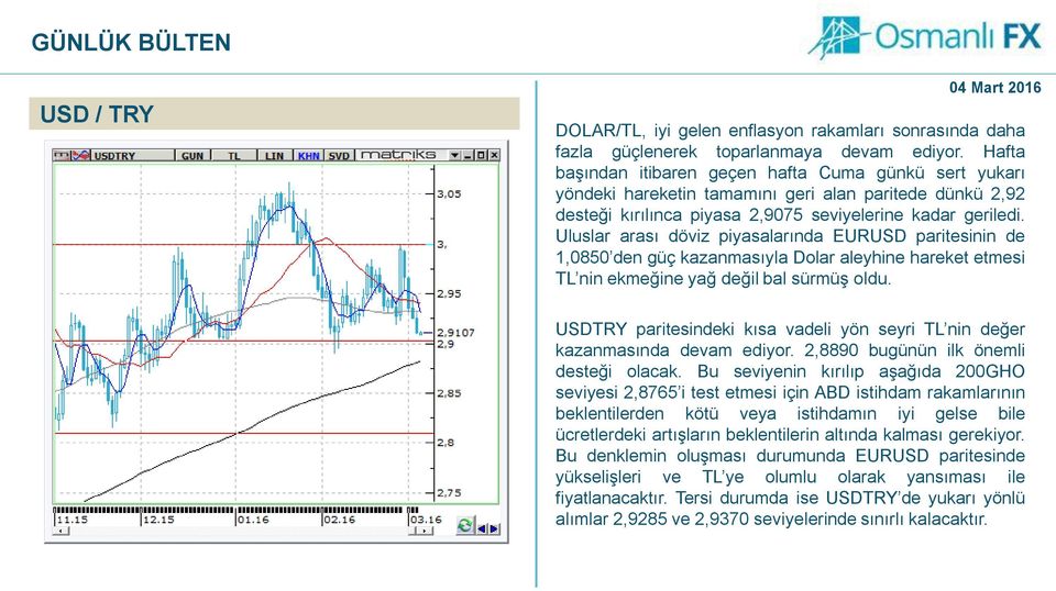 Uluslar arası döviz piyasalarında EURUSD paritesinin de 1,0850 den güç kazanmasıyla Dolar aleyhine hareket etmesi TL nin ekmeğine yağ değil bal sürmüş oldu.