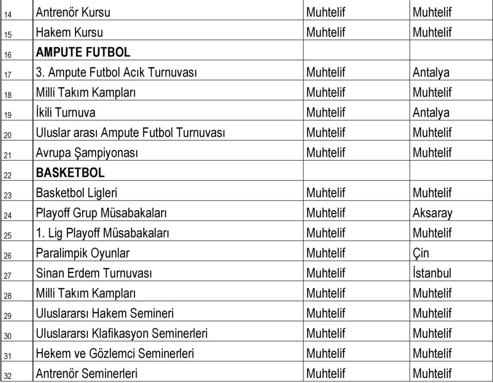 Şampiyonası Muhtelif Muhtelif 22 BASKETBOL 23 Basketbol Ligleri Muhtelif Muhtelif 24 Playoff Grup Müsabakaları Muhtelif Aksaray 25 1.