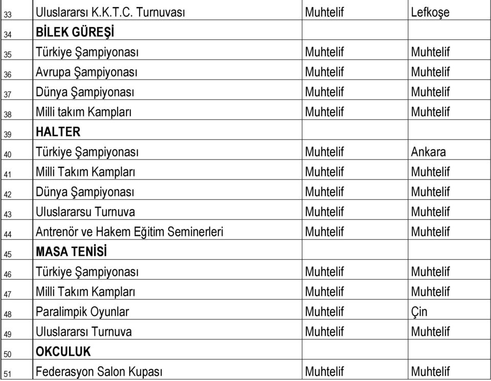 takım Kampları Muhtelif Muhtelif 39 HALTER 40 Türkiye Şampiyonası Muhtelif Ankara 41 Milli Takım Kampları Muhtelif Muhtelif 42 Dünya Şampiyonası Muhtelif Muhtelif 43