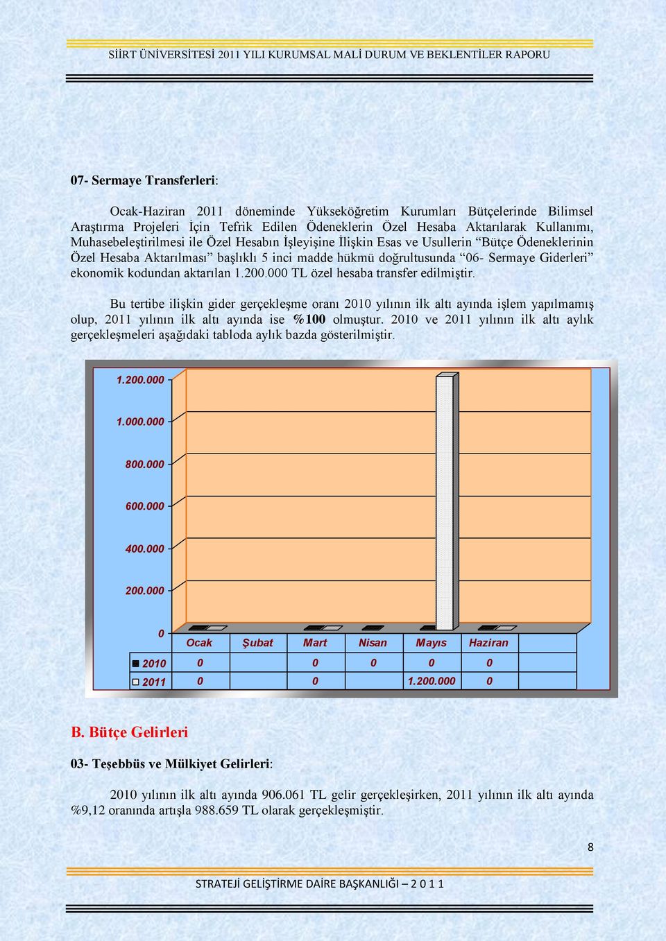 aktarılan 1.2. TL özel hesaba transfer edilmiştir. Bu tertibe ilişkin gider gerçekleşme oranı 21 yılının ilk altı ayında işlem yapılmamış olup, 211 yılının ilk altı ayında ise %1 olmuştur.