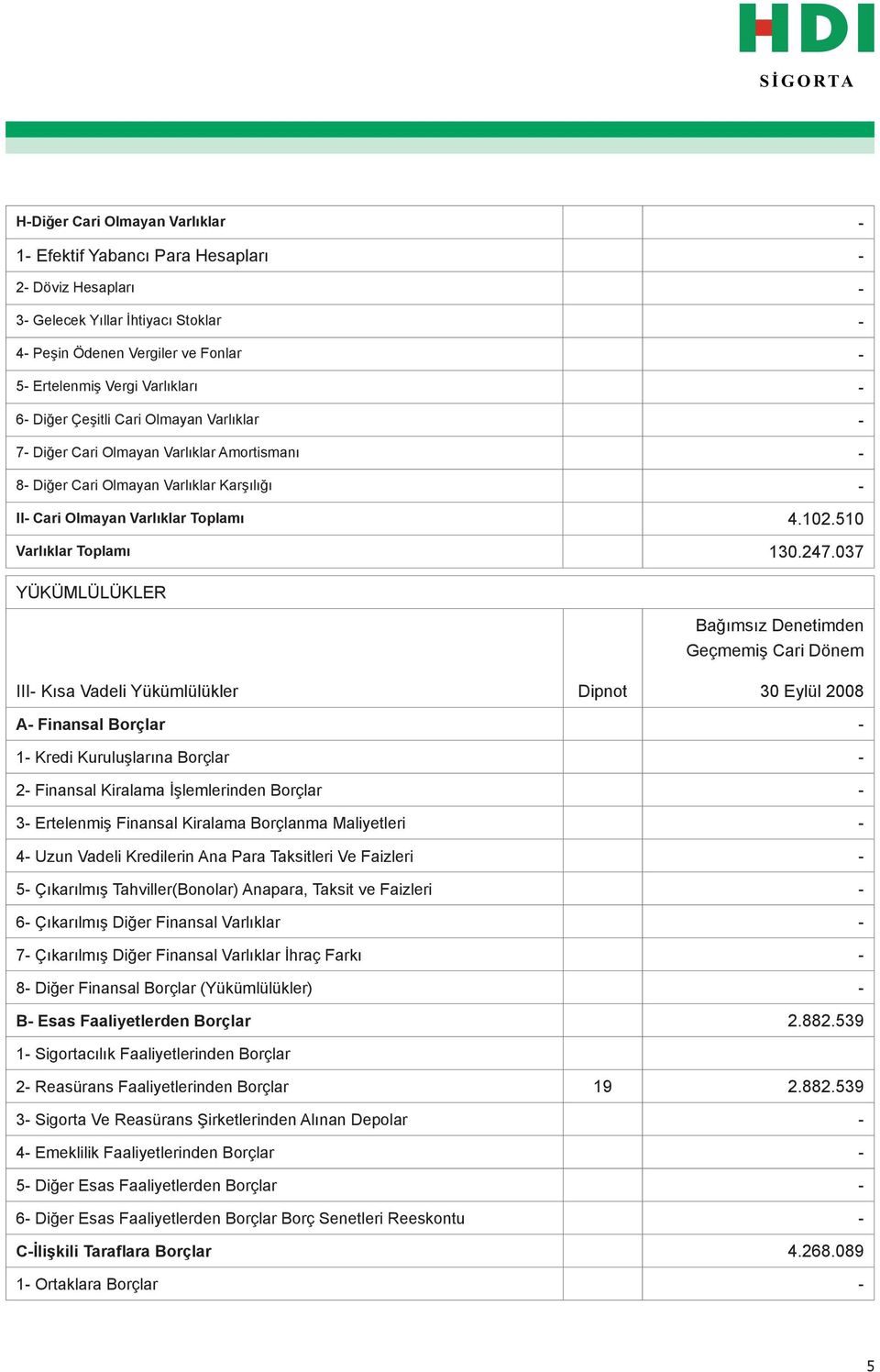 037 YÜKÜMLÜLÜKLER Bağımsız Denetimden III Kısa Vadeli Yükümlülükler Dipnot A Finansal Borçlar 1 Kredi Kuruluşlarına Borçlar 2 Finansal Kiralama İşlemlerinden Borçlar 3 Ertelenmiş Finansal Kiralama