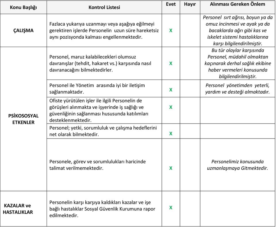 Ofiste yürütülen işler ile ilgili Personelin de görüşleri alınmakta ve işyerinde iş sağlığı ve güvenliğinin sağlanması hususunda katılımları desteklenmektedir.