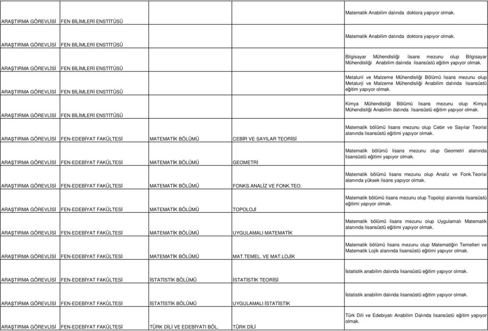 ARAŞTIRMA GÖREVLİSİ FEN-EDEBİYAT FAKÜLTESİ MATEMATİK BÖLÜMÜ TOPOLOJİ ARAŞTIRMA GÖREVLİSİ FEN-EDEBİYAT FAKÜLTESİ MATEMATİK BÖLÜMÜ UYGULAMALI MATEMATİK ARAŞTIRMA GÖREVLİSİ FEN-EDEBİYAT FAKÜLTESİ