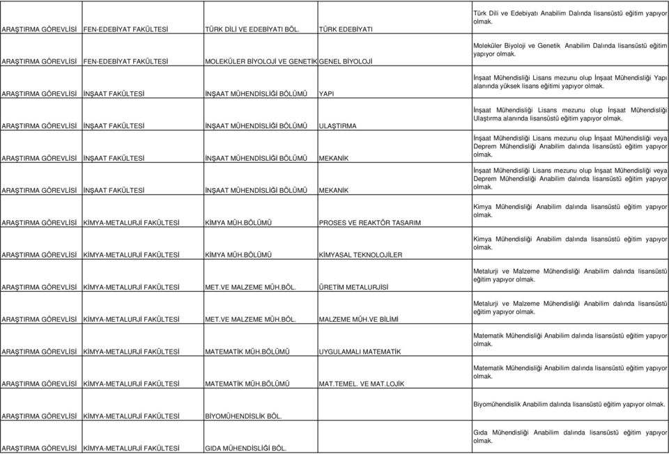 Genetik Anabilim Dalında lisansüstü eğitim yapıyor ARAŞTIRMA GÖREVLİSİ İNŞAAT FAKÜLTESİ İNŞAAT MÜHENDİSLİĞİ BÖLÜMÜ YAPI ARAŞTIRMA GÖREVLİSİ İNŞAAT FAKÜLTESİ İNŞAAT MÜHENDİSLİĞİ BÖLÜMÜ ULAŞTIRMA