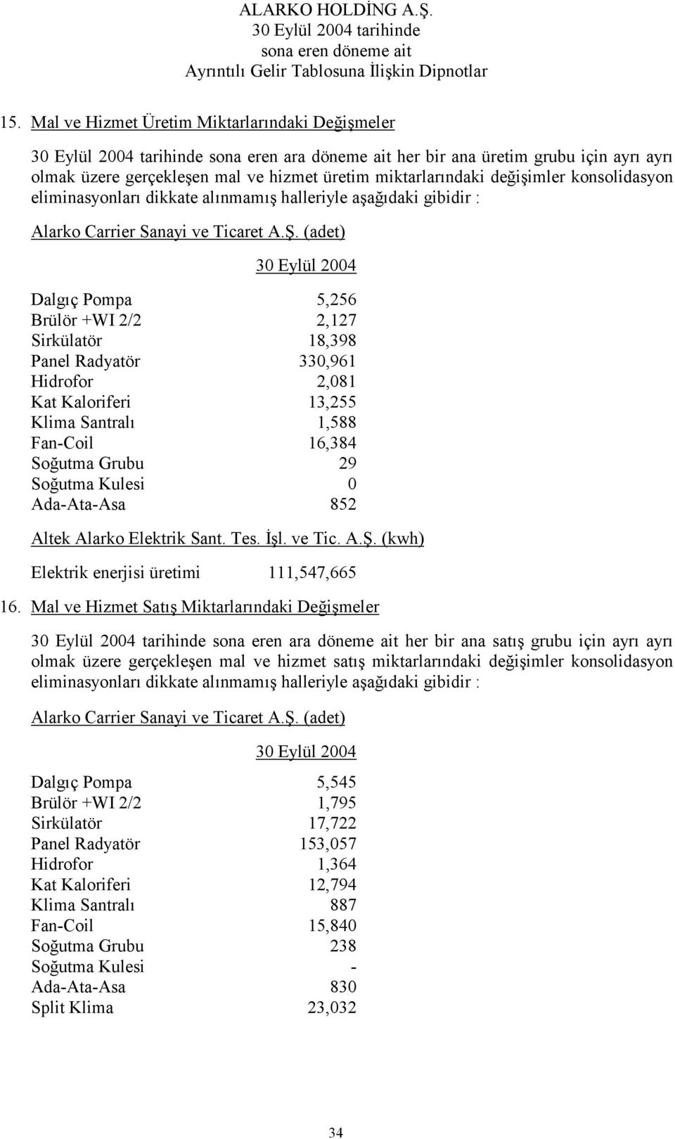 konsolidasyon eliminasyonları dikkate alınmamış halleriyle aşağıdaki gibidir : Alarko Carrier Sanayi ve Ticaret A.Ş.