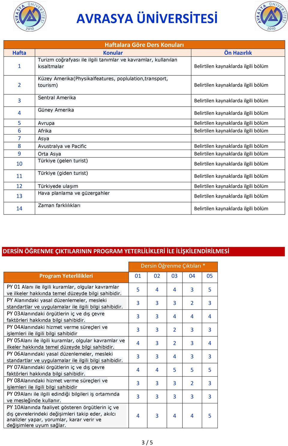 Zaman farklılıkları DERSİN ÖĞRENME ÇIKTILARININ PROGRAM YETERLİLİKLERİ İLE İLİŞKİLENDİRİLMESİ Dersin Öğrenme Çıktıları * Program Yeterlilikleri 01 02 03 04 05 PY 01 Alanı ile ilgili kuramlar, olgular