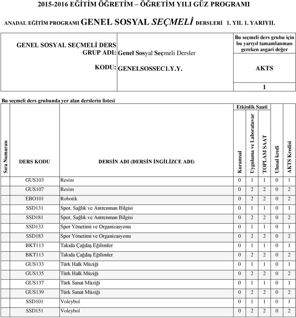 Antrenman Bilgisi 0 0 SSD8 Spor, Sağlık ve Antrenman Bilgisi 0 2 2 0 2 SSD33 Spor Yönetimi ve Organizasyonu 0 0 SSD83 Spor Yönetimi ve