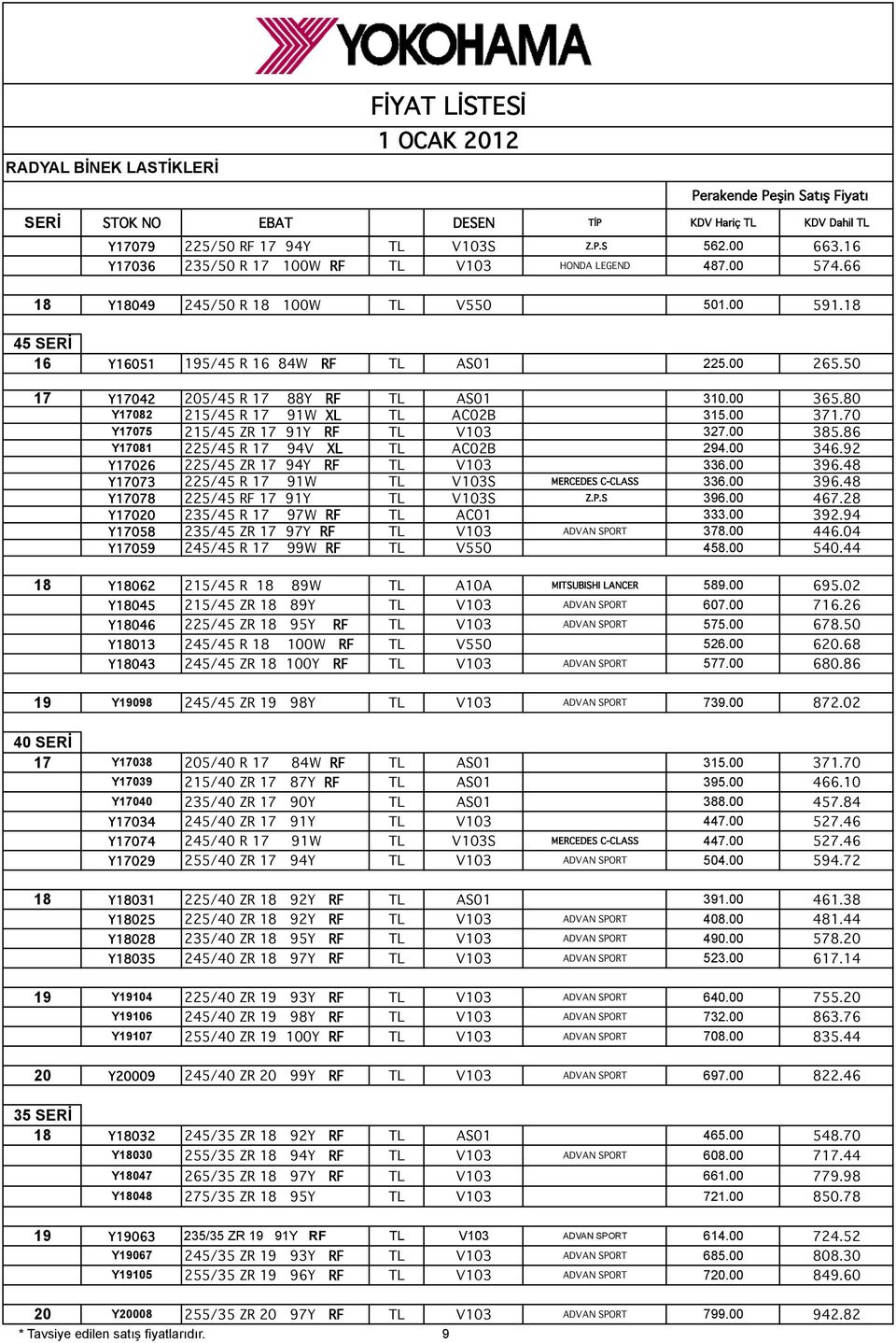 70 Y17075 215/45 ZR 17 91Y RF TL V103 327.00 385.86 Y17081 225/45 R 17 94V XL TL AC02B 294.00 346.92 Y17026 225/45 ZR 17 94Y RF TL V103 336.00 396.