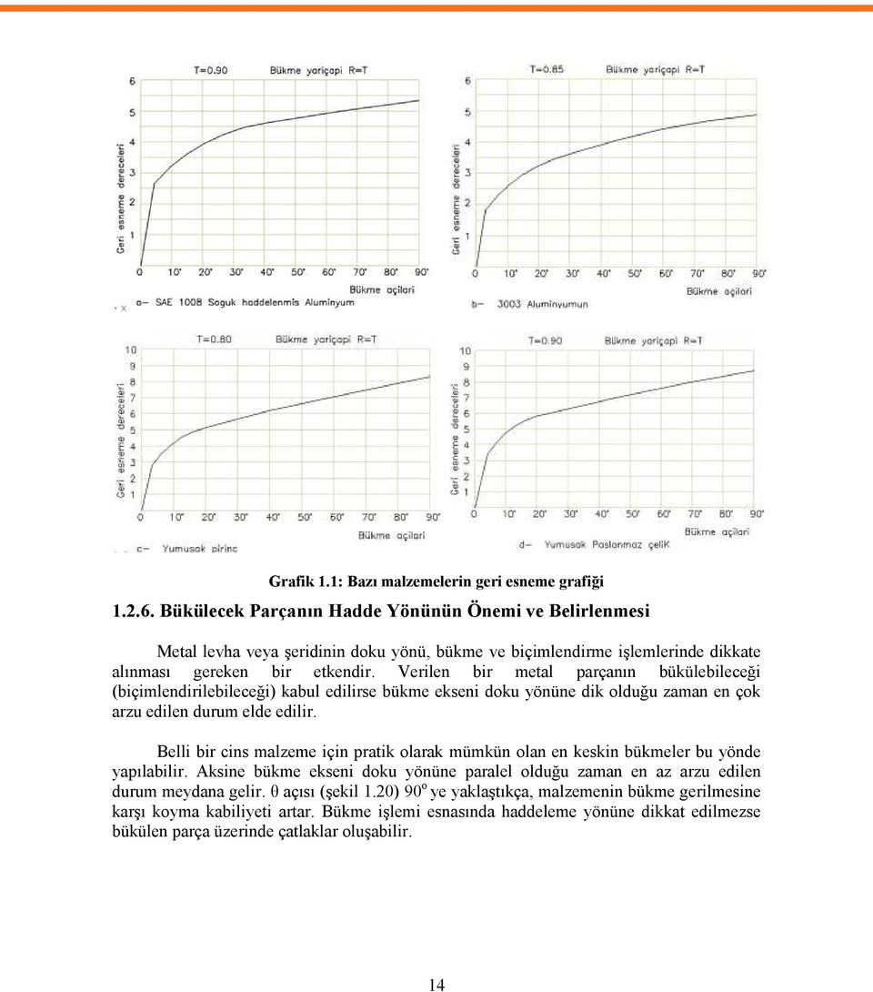 Verilen bir metal parçanın bükülebileceği (biçimlendirilebileceği) kabul edilirse bükme ekseni doku yönüne dik olduğu zaman en çok arzu edilen durum elde edilir.