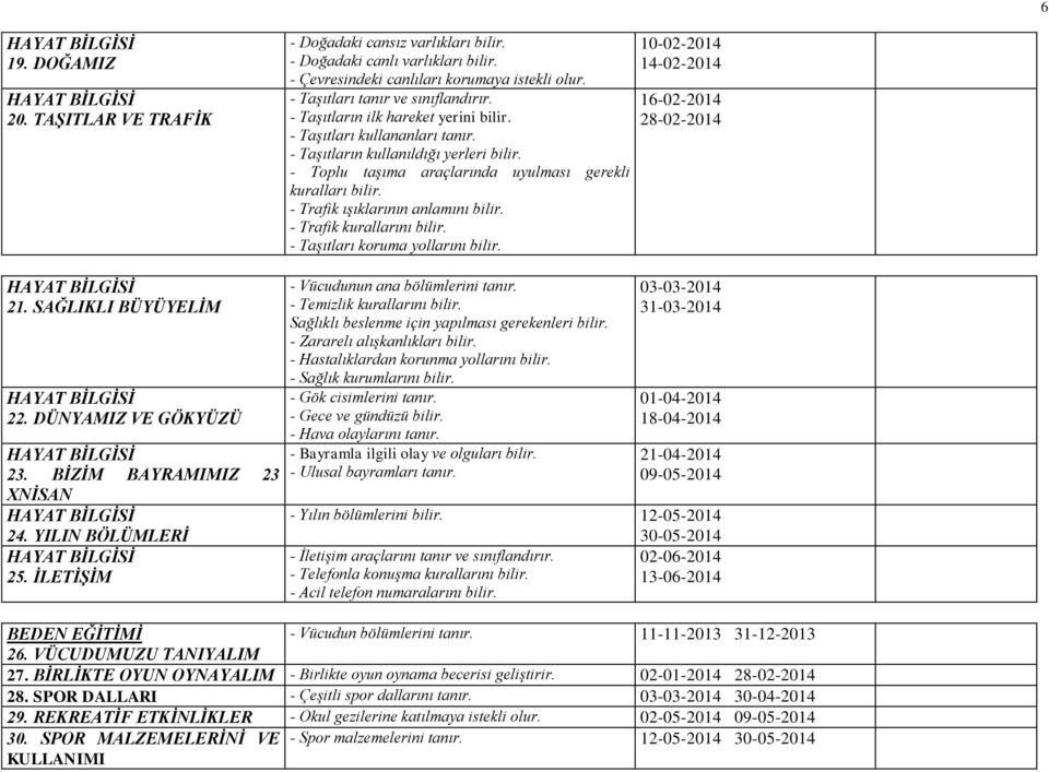 - Trafik ışıklarının anlamını bilir. - Trafik kurallarını bilir. - Taşıtları koruma yollarını bilir. 10-02-2014 14-02-2014 16-02-2014 28-02-2014 21. SAĞLIKLI BÜYÜYELİM 22. DÜNYAMIZ VE GÖKYÜZÜ 23.