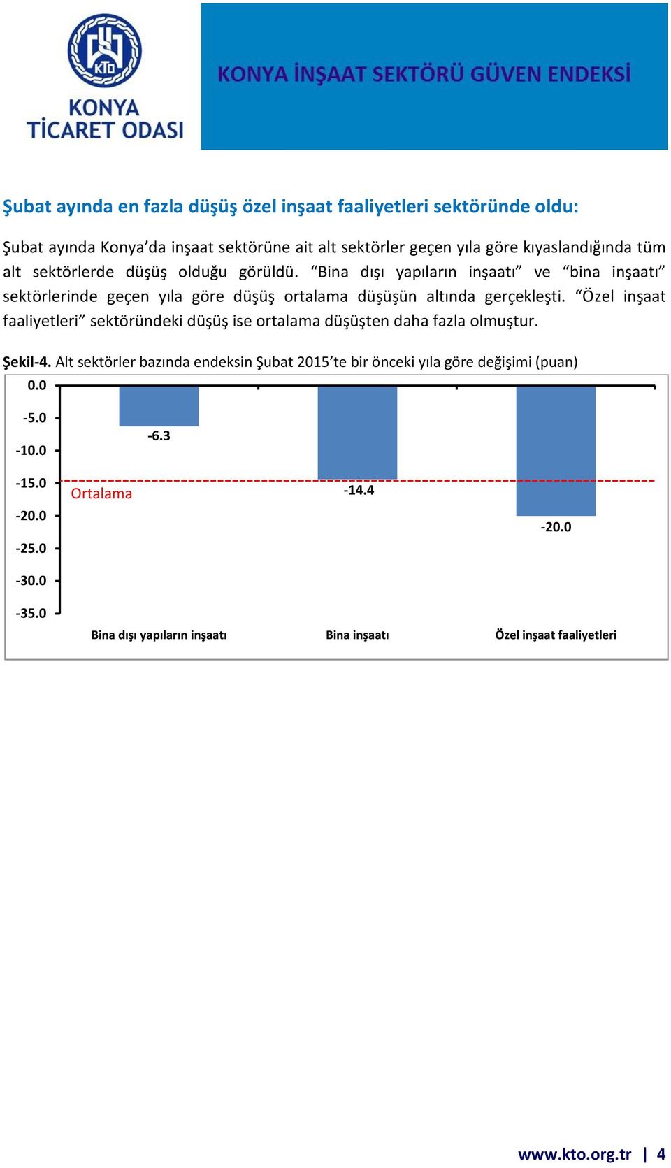 Bina dışı yapıların inşaatı ve bina inşaatı sektörlerinde geçen yıla göre düşüş ortalama düşüşün altında gerçekleşti.