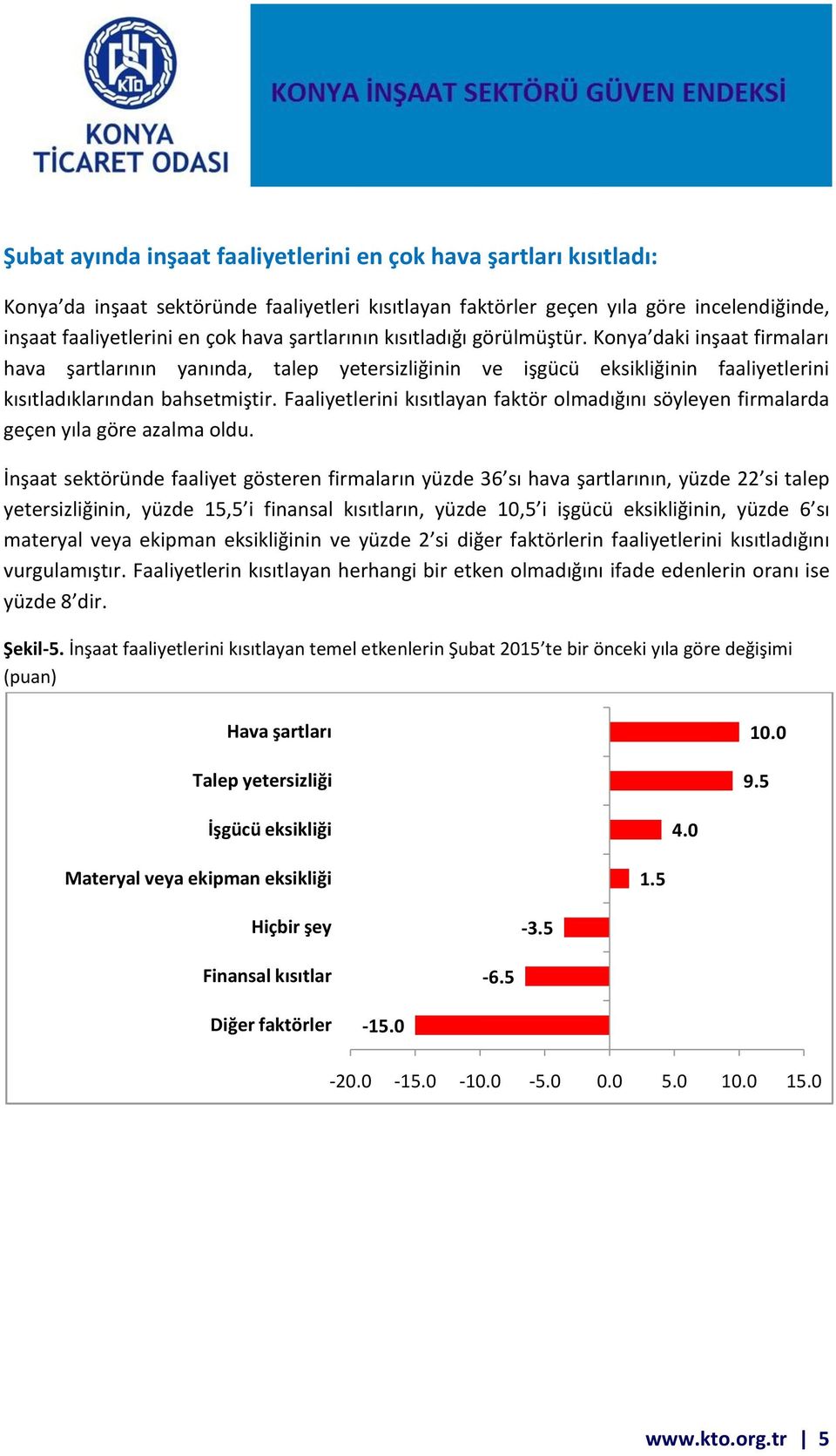 Faaliyetlerini kısıtlayan faktör olmadığını söyleyen firmalarda geçen yıla göre azalma oldu.