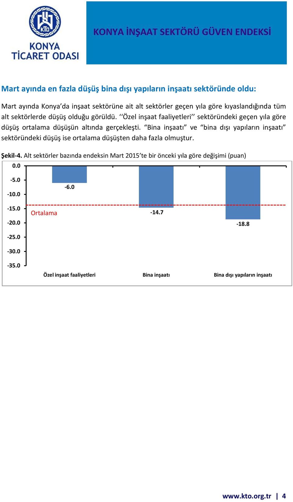 Özel inşaat faaliyetleri sektöründeki geçen yıla göre düşüş ortalama düşüşün altında gerçekleşti.