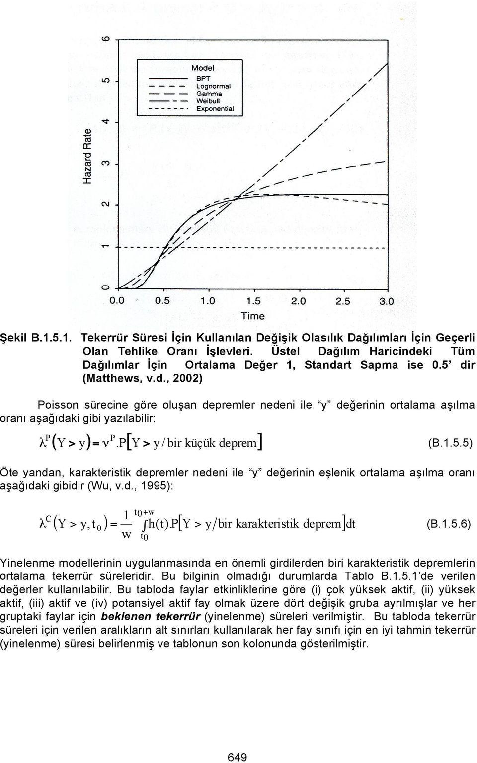 p[ Y > y / bir küçük deprem ] λ (B.1.5.5) Öte yandan, karakteristik depremler nedeni ile y değerinin eşlenik ortalama aşılma oranı aşağıdaki gibidir (Wu, v.d., 1995): λ C 1 w t0+ w ( Y > y, t ) = h(t).
