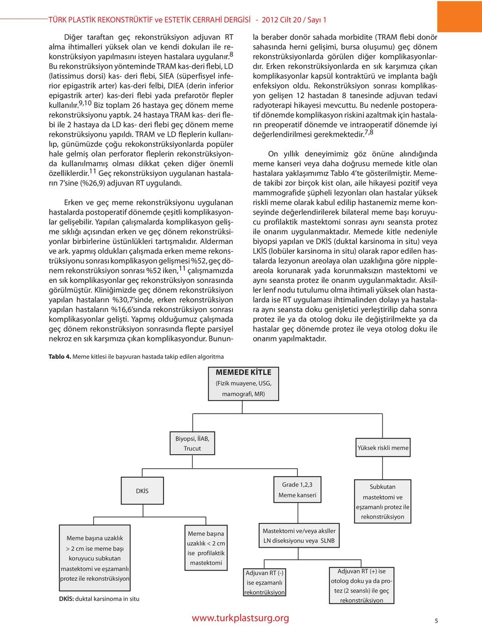 8 Bu rekonstrüksiyon yönteminde TRAM kas-deri flebi, LD (latissimus dorsi) kas- deri flebi, SIEA (süperfisyel inferior epigastrik arter) kas-deri felbi, DIEA (derin inferior epigastrik arter)