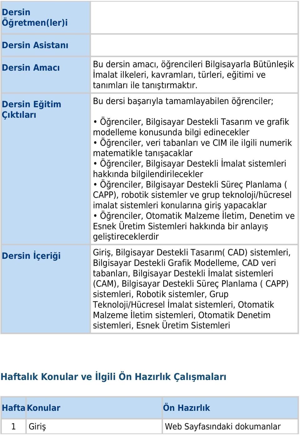 Bu dersi başarıyla tamamlayabilen öğrenciler; Öğrenciler, Bilgisayar Destekli Tasarım ve grafik modelleme konusunda bilgi edinecekler Öğrenciler, veri tabanları ve CIM ile ilgili numerik matematikle