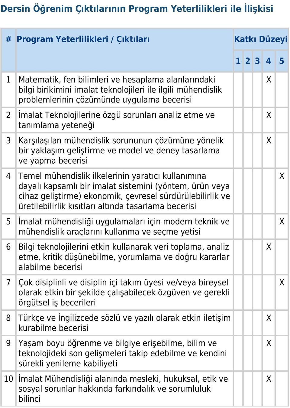 çözümüne yönelik bir yaklaşım geliştirme ve model ve deney tasarlama ve yapma becerisi 4 Temel mühendislik ilkelerinin yaratıcı kullanımına dayalı kapsamlı bir imalat sistemini (yöntem, ürün veya