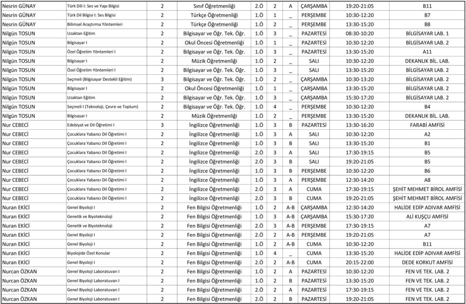 1 Nilgün TOSUN Bilgisayar I 2 Okul Öncesi Öğretmenliği 1.Ö 1 _ PAZARTESİ 10:30-12:20 BİLGİSAYAR LAB. 2 Nilgün TOSUN Özel Öğretim Yöntemleri I 2 Bilgisayar ve Öğr. Tek. Öğr. 1.Ö 3 _ PAZARTESİ 13:30-15:20 A11 Nilgün TOSUN Bilgisayar I 2 Müzik Öğretmenliği 1.
