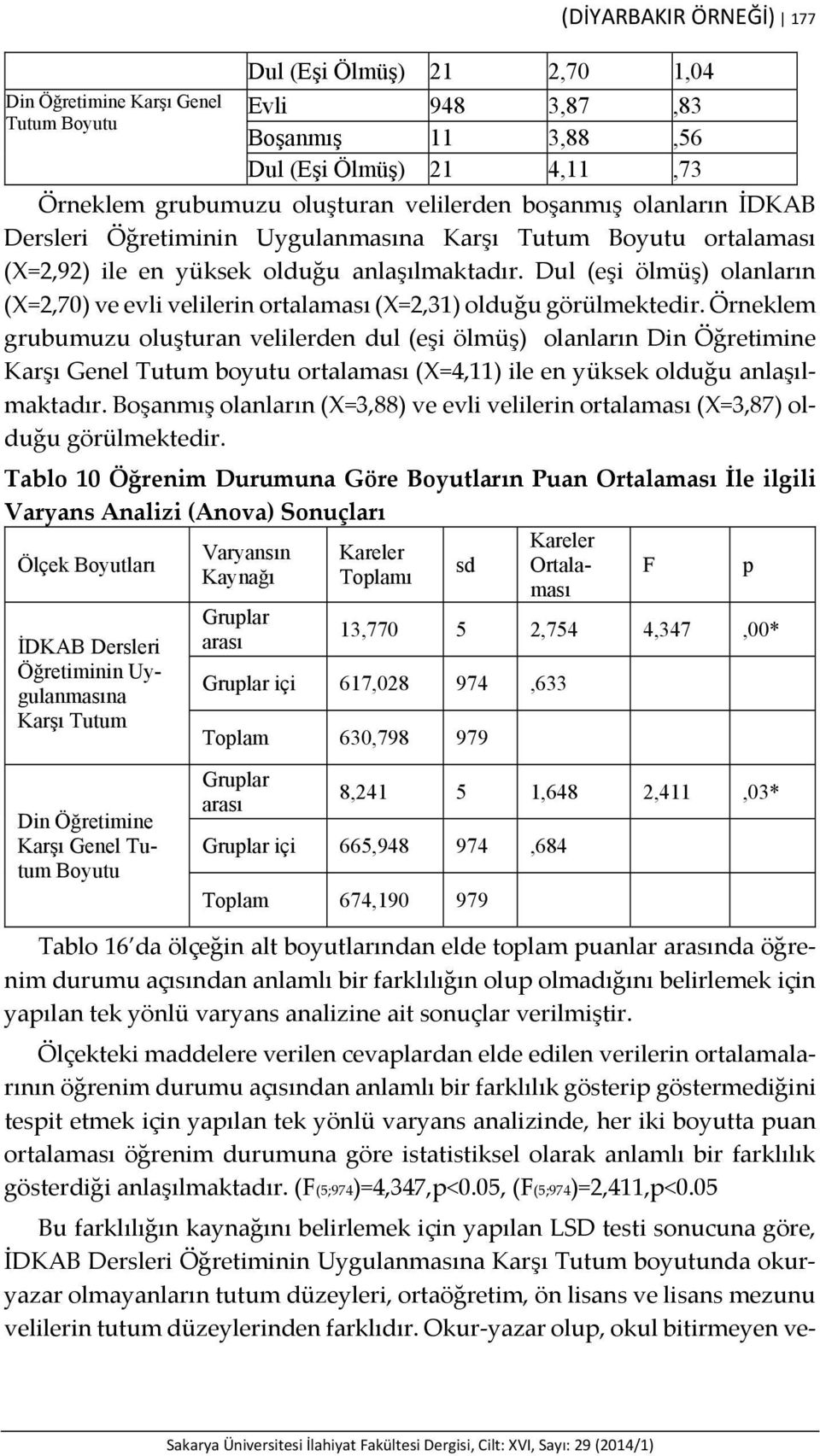 Dul (eşi ölmüş) olanların (X=2,70) ve evli velilerin ortalaması (X=2,31) olduğu görülmektedir.