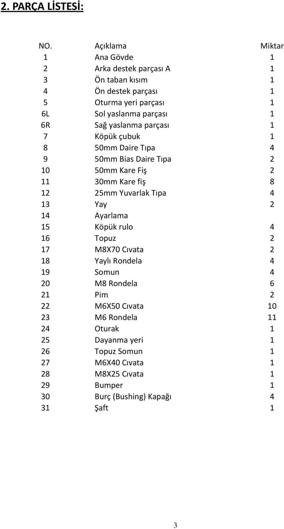 Sağ yaslanma parçası 1 7 Köpük çubuk 1 8 50mm Daire Tıpa 4 9 50mm Bias Daire Tıpa 2 10 50mm Kare Fiş 2 11 30mm Kare fiş 8 12 25mm Yuvarlak Tıpa 4 13