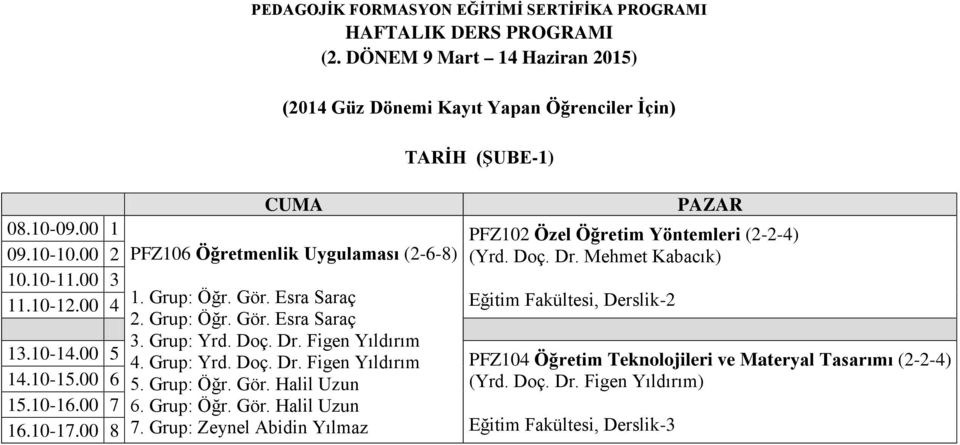 Grup: Yrd. Doç. Dr. Figen Yıldırım PFZ104 Öğretim Teknolojileri ve Materyal Tasarımı (2-2-4) 14.10-15.00 6 5. Grup: Öğr.