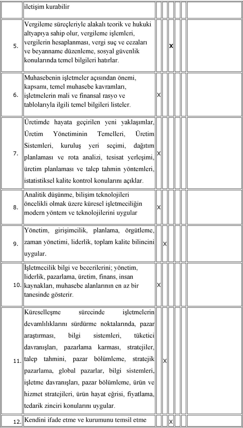 bilgileri hatırlar. 6. Muhasebenin işletmeler açısından önemi, kapsamı, temel muhasebe kavramları, işletmelerin mali ve finansal rasyo ve tablolarıyla ilgili temel bilgileri listeler. 7. 8.