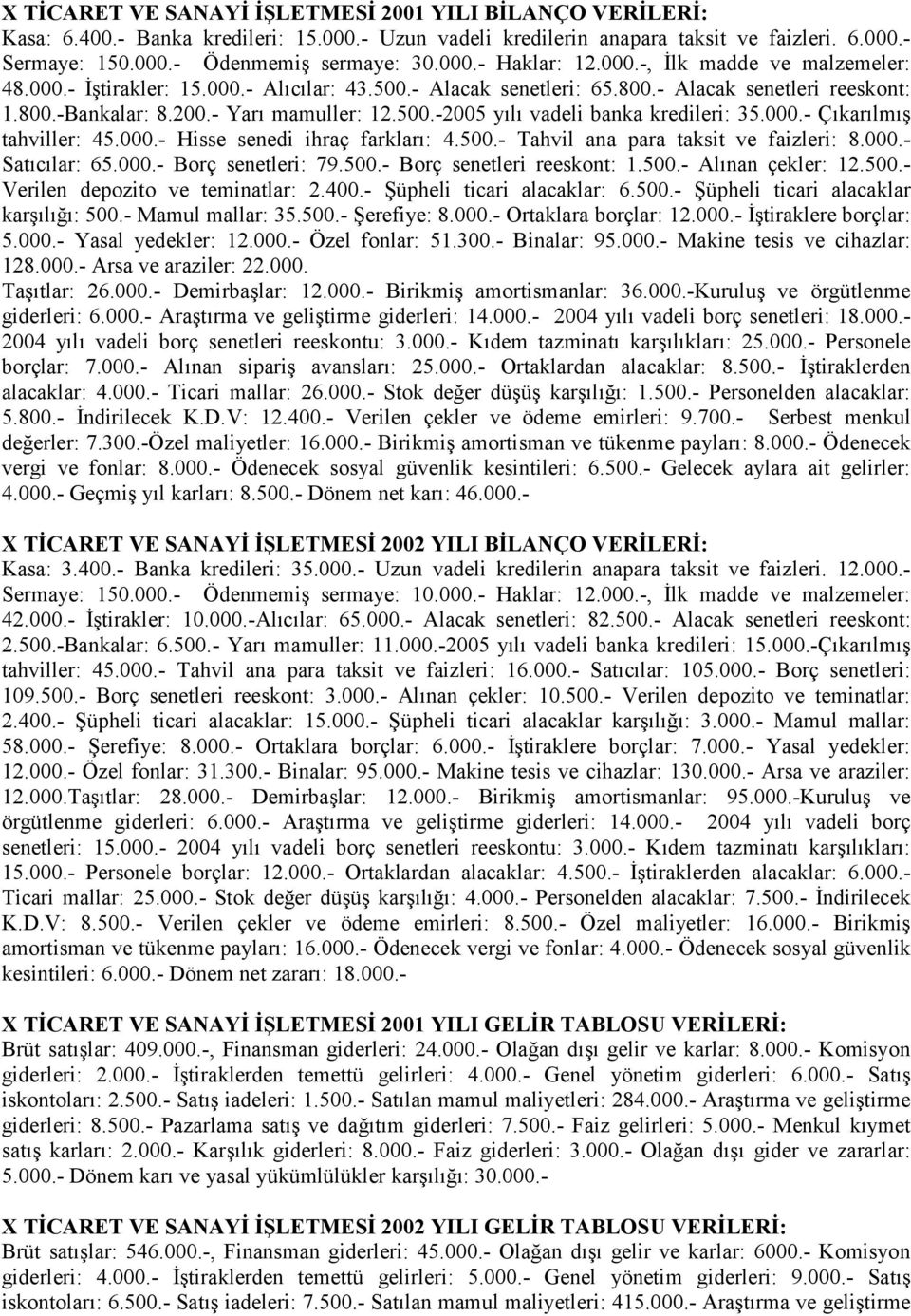 000.- Çıkarılmış tahviller: 45.000.- Hisse senedi ihraç farkları: 4.500.- Tahvil ana para taksit ve faizleri: 8.000.- Satıcılar: 65.000.- Borç senetleri: 79.500.- Borç senetleri reeskont: 1.500.- Alınan çekler: 12.